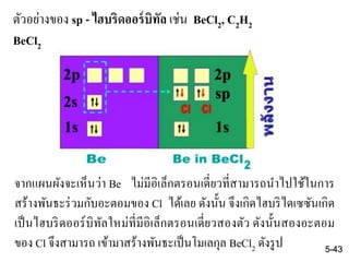ตัวอย่างของ sp - ไฮบริดออร์บิทัล เช่น BeCl2, C2H2
BeCl2
จากแผนผังจะเห็นว่า Be ไม่มีอิเล็กตรอนเดี่ยวที่สามารถนาไปใช้ในการ
สร้างพันธะร่วมกับอะตอมของ Cl ได้เลย ดังนั้น จึงเกิดไฮบริไดเซซันเกิด
เป็นไฮบริดออร์บิทัลใหม่ที่มีอิเล็กตรอนเดี่ยวสองตัว ดังนั้นสองอะตอม
ของ Cl จึงสามารถ เข้ามาสร้างพันธะเป็นโมเลกุล BeCl2 ดังรูป 5-43
 