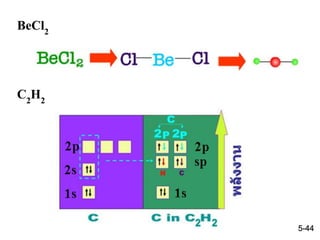 5-44
BeCl2
C2H2
 