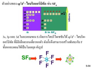 ตัวอย่างของ sp3d2 - ไฮบริดออร์บิทัล เช่น SF6
5-54
3s, 3p และ 3d ในอะตอมของ S เกิดการไฮบริไดเซชันได้ sp3d2 - ไฮบริด-
ออร์บิทัล ที่มีอิเล็กตรอนเดี่ยวหกตัว ดังนั้นจึงสามารถสร้างพันธะกับ F
ทั้งหกอะตอมได้เป็นโมเลกุล ดังรูป
 