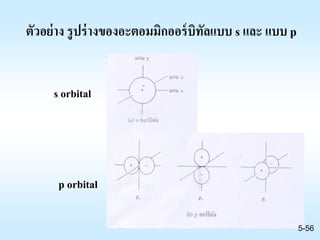 56
ตัวอย่าง รูปร่างของอะตอมมิกออร์บิทัลแบบ s และ แบบ p
s orbital
p orbital
5-56
 