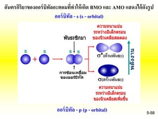 5-58
อันตรกิริยาของออร์บิทัลอะตอมที่ทาให้เกิด BMO และ AMO แสดงได้ดังรูป
ออร์บิทัล - s (s - orbital)
ออร์บิทัล - p (p - orbital)
 