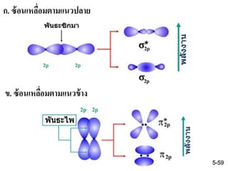 5-59
ก. ซ้อนเหลื่อมตามแนวปลาย
ข. ซ้อนเหลื่อมตามแนวข้าง
 
