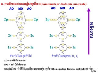 AO = ออร์บิทัลอะตอม
MO = ออร์บิทัลโมเลกุล
แผนผังดังกล่าวใช้ได้กับกรณีของอะตอมคู่ธาตุเดี่ยว (homonucleardiatomic molecule)เท่านั้น
5-62
ก. กรณีของอะตอมคู่ธาตุเดี่ยว (homonuclear diatomic molecule)
สาหรับโมเลกุลทั่วไป สาหรับโมเลกุลของ O2, F2
 