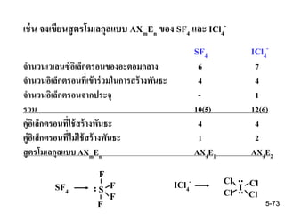 เช่น จงเขียนสูตรโมเลกุลแบบ AXmEn ของ SF4 และ ICl4
-
SF4 ICl4
-
จานวนเวเลนซ์อิเล็กตรอนของอะตอมกลาง 6 7
จานวนอิเล็กตรอนที่เข้าร่วมในการสร้างพันธะ 4 4
จานวนอิเล็กตรอนจากประจุ - 1
รวม 10(5) 12(6)
คู่อิเล็กตรอนที่ใช้สร้างพันธะ 4 4
คู่อิเล็กตรอนที่ไม่ใช้สร้างพันธะ 1 2
สูตรโมเลกุลแบบ AXmEn AX4E1 AX4E2
F
SF4 S
..
F
F
F
ICl4
-
ICl Cl
ClCl
..
..
5-73
 