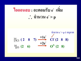 8
ไอออนลบ : อะตอมรับ e- เพิ่ม
1735Cl ( 2 8 7) +1e-
Cl- (2 8 8)
จานวน e- > p 1 อนุภาค
816O (2 6)
+2e-
O2- (2 8)
จานวน e- > p
5-8
 