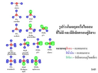 รูปร่างโมเลกุลหรือไอออน
ที่ไม่มี และมีอิเล็กตรอนคู่อิสระ
5-81
หมายเหตุสีแดง = อะตอมกลาง
สีน้าเงิน = อะตอมกลาง
สีเขียว = อิเล็กตรอนคู่โดดเดี่ยว
 