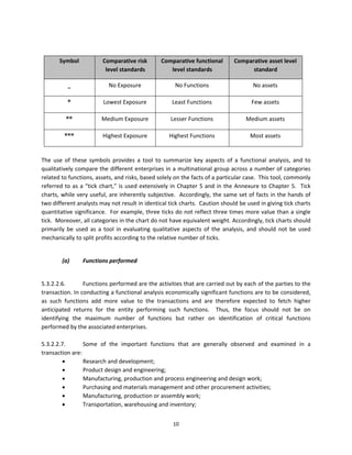  

        Symbol              Comparative risk          Comparative functional            Comparative asset level 
                             level standards             level standards                      standard 

            _                 No Exposure                    No Functions                       No assets 

            ®               Lowest Exposure                Least Functions                      Few assets 

           ®®              Medium Exposure                 Lesser Functions                  Medium assets 

          ®®®               Highest Exposure              Highest Functions                    Most assets 

                    
The  use  of  these  symbols  provides  a  tool  to  summarize  key  aspects  of  a  functional  analysis,  and  to 
qualitatively compare the different enterprises in a multinational group across a number of categories 
related to functions, assets, and risks, based solely on the facts of a particular case.  This tool, commonly 
referred  to  as  a  “tick  chart,”  is  used  extensively  in  Chapter  5  and  in  the  Annexure  to  Chapter  5.    Tick 
charts, while very useful, are inherently subjective.  Accordingly, the same set of facts in the hands of 
two different analysts may not result in identical tick charts.  Caution should be used in giving tick charts 
quantitative significance.  For example, three ticks do not reflect three times more value than a single 
tick.  Moreover, all categories in the chart do not have equivalent weight. Accordingly, tick charts should 
primarily  be  used  as  a  tool  in  evaluating  qualitative  aspects  of  the  analysis,  and  should  not  be  used 
mechanically to split profits according to the relative number of ticks. 
                    

         (a)      Functions performed 
          

5.3.2.2.6.       Functions performed are the activities that are carried out by each of the parties to the 
transaction. In conducting a functional analysis economically significant functions are to be considered, 
as  such  functions  add  more  value  to  the  transactions  and  are  therefore  expected  to  fetch  higher 
anticipated  returns  for  the  entity  performing  such  functions.    Thus,  the  focus  should  not  be  on 
identifying  the  maximum  number  of  functions  but  rather  on  identification  of  critical  functions 
performed by the associated enterprises.   
 
5.3.2.2.7.       Some  of  the  important  functions  that  are  generally  observed  and  examined  in  a 
transaction are: 
                Research and development; 
                Product design and engineering; 
                Manufacturing, production and process engineering and design work; 
                Purchasing and materials management and other procurement activities; 
                Manufacturing, production or assembly work; 
                Transportation, warehousing and inventory; 


                                                            10 
 
 