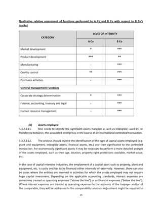 Qualitative  relative  assessment  of  functions  performed  by  A  Co  and  B  Co  with  respect  to  B  Co’s 
market 
 
                                                                        LEVEL OF INTENSITY 
                       CATEGORY 
                                                                 A Co                       B Co 

    Market development                                             ®                         ®®® 

    Product development                                          ®®®                          ®® 

    Manufacturing                                                  ‐                         ®®® 

    Quality control                                               ®®                         ®®® 

    Post sales activities                                          ‐                         ®®® 

    General management Functions 

    Corporate strategy determination                               ®                         ®®® 

    Finance, accounting, treasury and legal                        ‐                         ®®® 

    Human resource management                                      ‐                         ®®® 

 

         (b)     Assets employed 
5.3.2.2.11.      One  needs  to identify the significant  assets (tangible as well as intangible)  used by, or 
transferred between, the associated enterprises in the course of an international controlled transaction.  
 
5.3.2.2.12.      The analysis should involve the identification of the type of capital assets employed (e.g. 
plant  and  equipment,  intangible  assets,  financial  assets,  etc.)  and  their  significance  to  the  controlled 
transaction. For economically significant assets it may be necessary to perform a more detailed analysis 
of the assets employed, such as their age, location, property right protections available, market value, 
etc. 
 
In the case of capital‐intensive industries, the employment of a capital asset such as property, plant and 
equipment, etc. is costly and has to be financed either internally or externally. However, there can also 
be  cases  where  the  entities  are  involved  in  activities  for  which  the  assets  employed  may  not  require 
huge  capital  investment.  Depending  on  the  applicable  accounting  standards,  interest  expenses  are 
sometimes treated as operating expenses (“above the line”) or as financial expenses (“below the line”). 
Where interest expenses  are treated as operating  expenses in the accounts of the  taxpayer and/or of 
the comparable, they will be addressed in the comparability analysis. Adjustment might be required to 

                                                         15 
 
 