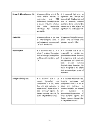 Research & Development risk    It  is  assumed  that  since  A  Co.    It  is  assumed  that  since  no 
                                   serves  diverse  markets,  its          significant  R&D  (except  for 
                                   engineering         and        R&D      supporting B Co’s business and 
                                   professionals  constantly  strive       that  of  providing  technical 
                                   to provide innovative solutions         assistance  to  its  customers)  is 
                                   that        offer     competitive       carried out by B Co, it faces no 
                                   advantages  for  customers              significant risk on this account. 
                                   worldwide. 


    Credit Risk                    It  is  assumed  that  in  the  case  It is assumed that all the major 
                                   of  inter‐company  sales  of  credit  risks  associated  with 
                                   technology and components A  sales are borne by B Co. 
                                   Co. faces minimal risk. 


    Inventory Risk                 It  is  assumed  that  A  Co.  is       It  is  assumed  that  B  Co.  is 
                                   primarily  engaged  in  product         responsible  to  manage  the 
                                   and  technology  development            procurement  of  raw  materials 
                                   and this risk is not borne by A         /  components  and  maintain 
                                   Co.                                     the  requisite  stock  levels  for 
                                                                           each        product        including 
                                                                           finished  goods.  However,  this 
                                                                           risk  is  mitigated  to  the  extent 
                                                                           that components are procured 
                                                                           from A Co. 


    Foreign Currency Risk          It  is  assumed  that  A  Co.           It  is  assumed  that  since  B  Co. 
                                   exports      technology       and       imports  technology  and 
                                   components  to  B  Co.;  hence          components from A Co. and its 
                                   they  are  also  subjected  to          sales  are  restricted  to 
                                   appreciation/  depreciation  of         domestic markets, the imports 
                                   local  currency2  against  the          are          subjected            to 
                                   foreign  currency.  Hence  A  Co.       appreciation/depreciation  of 
                                   is also subjected to this risk.         local  currency  against  the 
                                                                           foreign  currency.  Hence  B  Co. 
                                                                           is subjected to this risk. 

#
      




                                                      24 
 
 