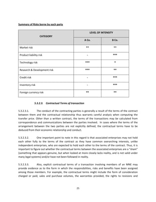  
Summary of Risks borne by each party 
  
                                                                       LEVEL OF INTENSITY 
                       CATEGORY 
                                                               A Co.                      B Co. 

    Market risk                                                  **                          ** 

    Product liability risk                                        ‐                        ®®® 

    Technology risk                                             ®®®                          ® 

    Research & Development risk                                 ®®®                          ®® 

    Credit risk                                                   ‐                        ®®® 

    Inventory risk                                                ‐                        ®®® 

    Foreign currency risk                                        ®®                          ®® 

 
               5.3.2.3.  Contractual Terms of transaction  
 
5.3.2.3.1.        The conduct of the contracting parties is generally a result of the terms of the contract 
between  them  and  the  contractual  relationship  thus  warrants  careful  analysis  when  computing  the 
transfer  price.  Other  than  a  written  contract,  the  terms  of  the  transactions  may  be  calculated  from 
correspondence  and  communications  between  the  parties  involved.    In  cases  where  the  terms  of  the 
arrangement  between  the  two  parties  are  not  explicitly  defined,  the  contractual  terms  have  to  be 
deduced from their economic relationship and conduct.   
 
5.3.2.3.2.        One important point to note in this regard is that associated enterprises may not hold 
each  other  fully  to  the  terms  of  the  contract  as  they  have  common  overarching  interests,  unlike 
independent enterprises, who are expected to hold each other to the terms of the contract. Thus, it is 
important to figure out whether the contractual terms between the associated enterprises are a “sham” 
(something that appears genuine, but when looked at more closely lacks reality, and is not valid under 
many legal systems) and/or have not been followed in reality. 
 
5.3.2.3.3.        Also,  explicit  contractual  terms  of  a  transaction  involving  members  of  an  MNE  may 
provide  evidence  as  to  the  form  in  which  the  responsibilities,  risks  and  benefits  have  been  assigned 
among  those  members.  For  example,  the  contractual  terms  might  include  the  form  of  consideration 
charged  or  paid,  sales  and  purchase  volumes,  the  warranties  provided,  the  rights  to  revisions  and 



                                                        25 
 
 