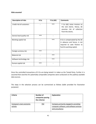 Risks assumed 

            

    Description of risks                      X Co                Y Co (AE)            Comments 

    Credit risk of customers                    ‐                   ®®®                Y  Co  (AE)  raises  invoices  on 
                                                                                       the  end  clients.  Hence,  AE 
                                                                                       assumes  risk  of  collection 
                                                                                       from the clients. 

    Service level quality risk                ®®®                     ‐             

    Working capital risk                        ‐                   ®®®            X Co is compensated by the AE 
                                                                                   in  advance  and  hence,  is  not 
                                                                                   required  to  seek  finance  to 
                                                                                   fund its working capital. 

    Foreign currency risk                     ®®®                     ‐             

    Material risk                               ‐                   ®®®             

    Software technology risk                    ‐                   ®®®             

    Human capital risk                        ®®®                     ‐             

          
          
Since  the  controlled  transactions  of  X  Co  are  being  tested  it  is  taken  as  the  Tested  Party.  Further  it  is 
assumed that searches for potentially comparable companies were conducted on the publicly available 
data sources. 

 

The  steps  in  the  selection  process  can  be  summarized  as  follows  (table  provided  for  illustration 
purposes): 

 

Criteria                                 Number of                  Explanation 
                                         companies passing 
                                         the criterion 

Company’s main economic                              764            Company primarily engaged in providing 
activity                                                            computer software, and software services 
                                                                    and consultancy 


                                                            45 
 
 