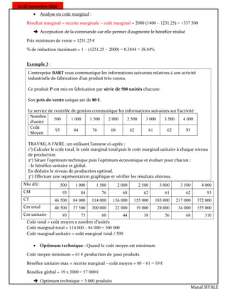  Analyse en coût marginal :
Résultat marginal = recette marginale – coût marginal = 2000 (1400 – 1231.25) = +337 500
 Acceptation de la commande car elle permet d’augmente le bénéfice réalisé
Prix minimum de vente = 1231.25 €
% de réduction maximum = 1 – (1231.25 ÷ 2000) = 0.3844 = 38.44%
Exemple 3 :
Nbr d’U 500 1 000 1 500 2 000 2 500 3 000 3 500 4 000
CM 93 84 76 68 62 61 62 93
CT 46 500 84 000 114 000 136 000 155 000 183 000 217 000 372 000
Cm total 46 500 37 500 300 000 22 000 19 000 28 000 34 000 155 000
Cm unitaire 93 75 60 44 38 56 68 310
Coût total = coût moyen x nombre d’unités
Coût marginal total = 114 000 – 84 000 = 300 000
Coût marginal unitaire = coût marginal total / 500
 Optimum technique : Quand le coût moyen est minimum
Coût moyen minimum = 61 € production de 3000 produits
Bénéfice unitaire max = recette marginal – coût moyen = 80 – 61 = 19 €
Bénéfice global = 19 x 3000 = 57 000 €
 Optimum technique = 3 000 produits
Le 22 novembre 2016
L’entreprise BART vous communique les informations suivantes relatives à son activité
industrielle de fabrication d’un produit très connu.
Ce produit P est mis en fabrication par série de 500 unités chacune.
Son prix de vente unique est de 80 €.
Le service de contrôle de gestion communique les informations suivantes sur l’activité
Nombre
d’unité
500 1 000 1 500 2 000 2 500 3 000 3 500 4 000
Coût
Moyen
93 84 76 68 62 61 62 93
TRAVAIL A FAIRE : en utilisant l'annexe ci-après :
1°) Calculer le coût total, le coût marginal total puis le coût marginal unitaire à chaque niveau
de production.
2°) Situer l’optimum technique puis l’optimum économique et évaluer pour chacun :
- le bénéfice unitaire et global.
En déduire le niveau de production optimal.
3°) Effectuer une représentation graphique et vérifier les résultats obtenus.
Manal SIYALE
 