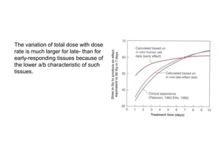 Chap 5 fractionated radiation and the dose rate effect | PPTX