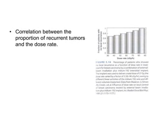 Chap 5 fractionated radiation and the dose rate effect | PPTX