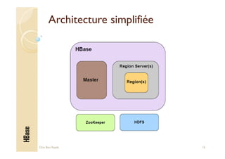 BIG DATA : An introduction to Apache HBase | PDF