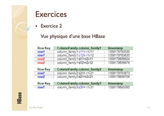 BIG DATA : An introduction to Apache HBase | PDF
