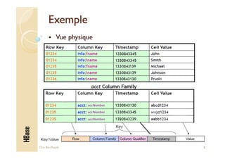 BIG DATA : An introduction to Apache HBase | PDF