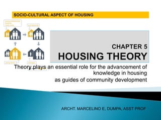 Theory plays an essential role for the advancement of
knowledge in housing
as guides of community development
SOCIO-CULTURAL ASPECT OF HOUSING
ARCHT. MARCELINO E, DUMPA, ASST PROF
 