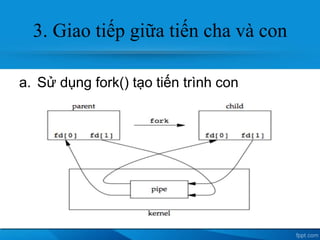 Inter process-pipe | PPTX