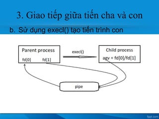 Inter process-pipe | PPTX