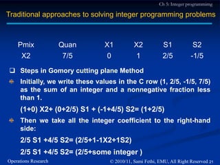 Integer Programming, Gomory | PDF