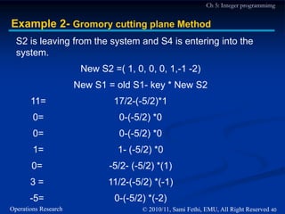 Integer Programming, Gomory | PDF