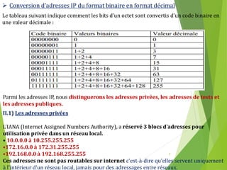 7
 Conversion d’adresses IP du format binaire en format décimal
Le tableau suivant indique comment les bits d’un octet sont convertis d’un code binaire en
une valeur décimale :
Parmi les adresses IP, nous distinguerons les adresses privées, les adresses de tests et
les adresses publiques.
II.1) Les adresses privées
L’IANA (Internet Assigned Numbers Authority), a réservé 3 blocs d’adresses pour
utilisation privée dans un réseau local.
• 10.0.0.0 à 10.255.255.255
•172.16.0.0 à 172.31.255.255
•192.168.0.0 à 192.168.255.255
Ces adresses ne sont pas routables sur internet c'est-à-dire qu’elles servent uniquement
à l'intérieur d'un réseau local, jamais pour des adressages entre réseaux.
 