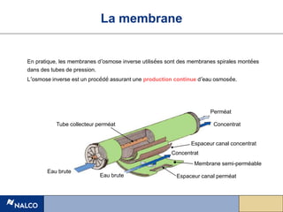 En pratique, les membranes d’osmose inverse utilisées sont des membranes spirales montées
dans des tubes de pression.
L’osmose inverse est un procédé assurant une production continue d’eau osmosée.
Membrane
Eau brute
Eau brute
Concentrat
Concentrat
Perméat
Tube collecteur perméat
Espaceur canal concentrat
Espaceur canal perméat
Membrane semi-perméable
La membrane
 