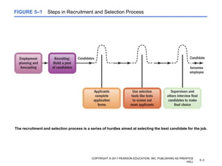 Personnel planning and Recruiting-HRM.pptx