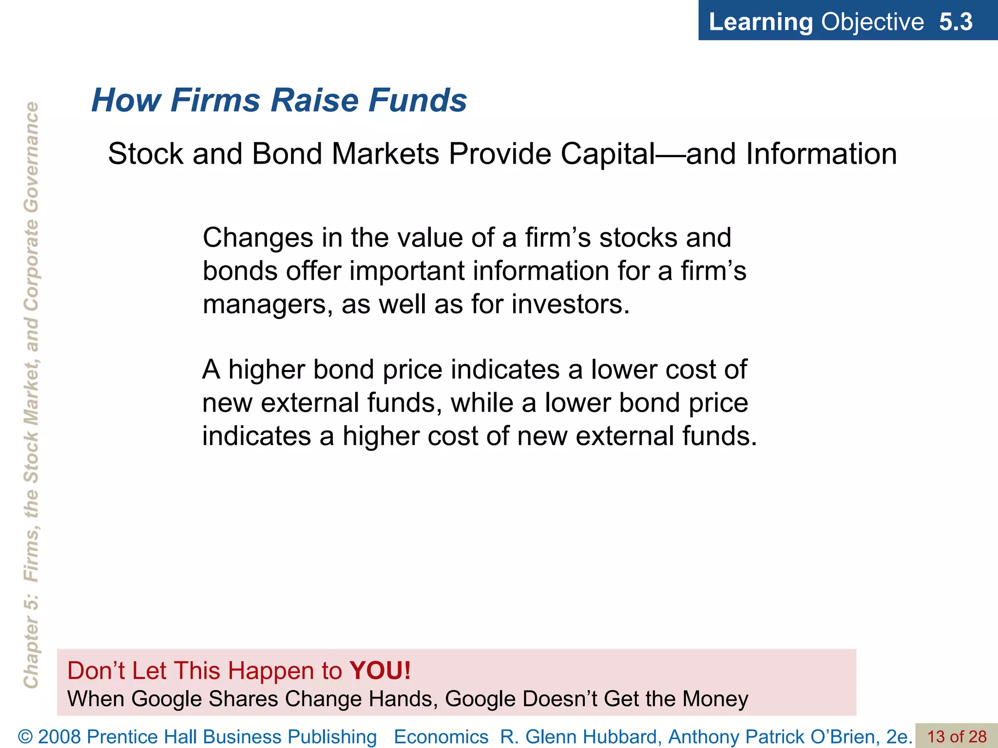 How Firms Raise Funds Learning  Objective  5.3 Don’t Let This Happen to  YOU! When Google Shares Change Hands, Google Doesn’t Get the Money Changes in the value of a firm’s stocks and bonds offer important information for a firm’s managers, as well as for investors. Stock and Bond Markets Provide Capital—and Information A higher bond price indicates a lower cost of new external funds, while a lower bond price indicates a higher cost of new external funds. 