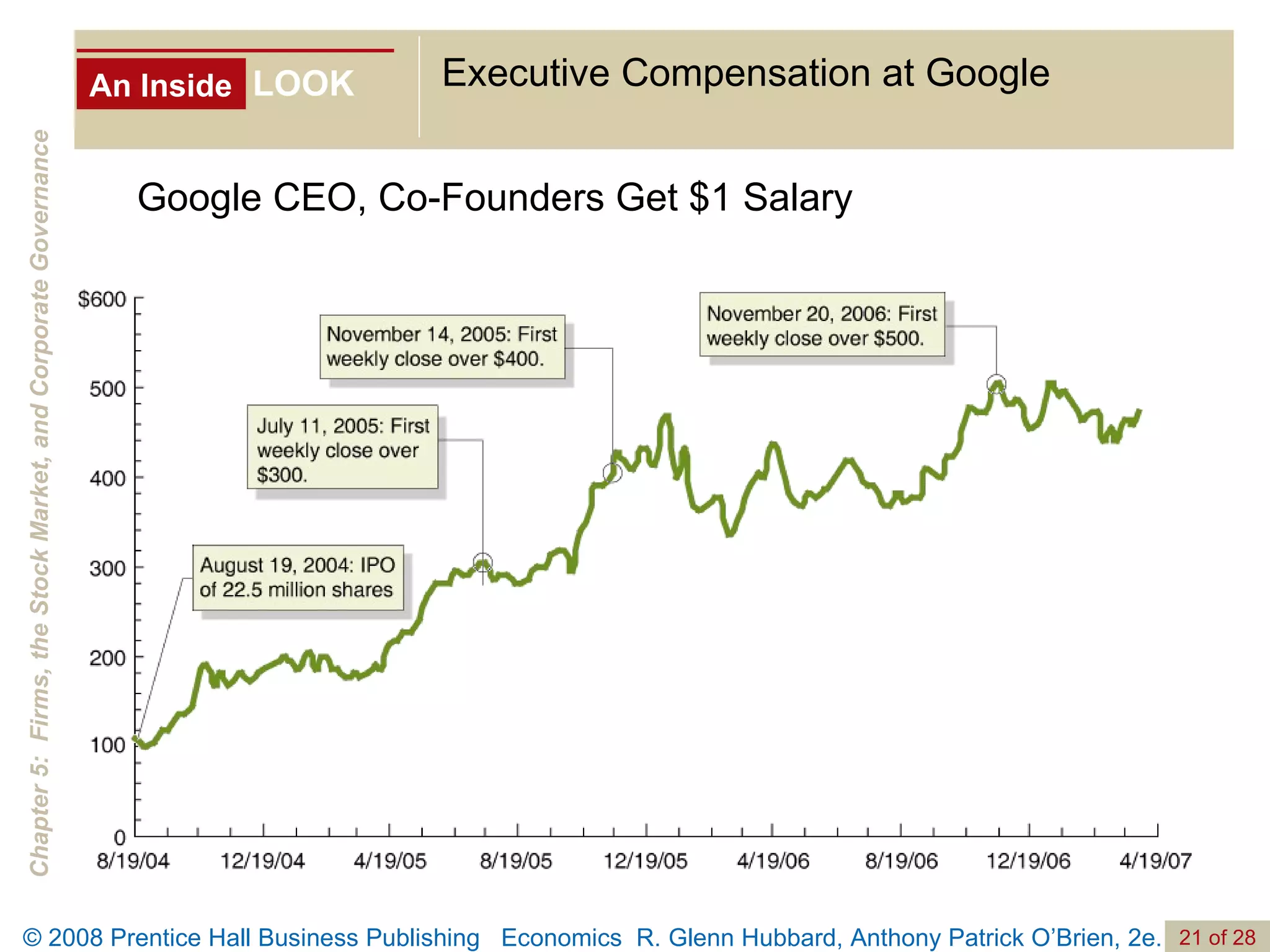 An Inside LOOK Executive Compensation at Google Google CEO, Co-Founders Get $1 Salary 