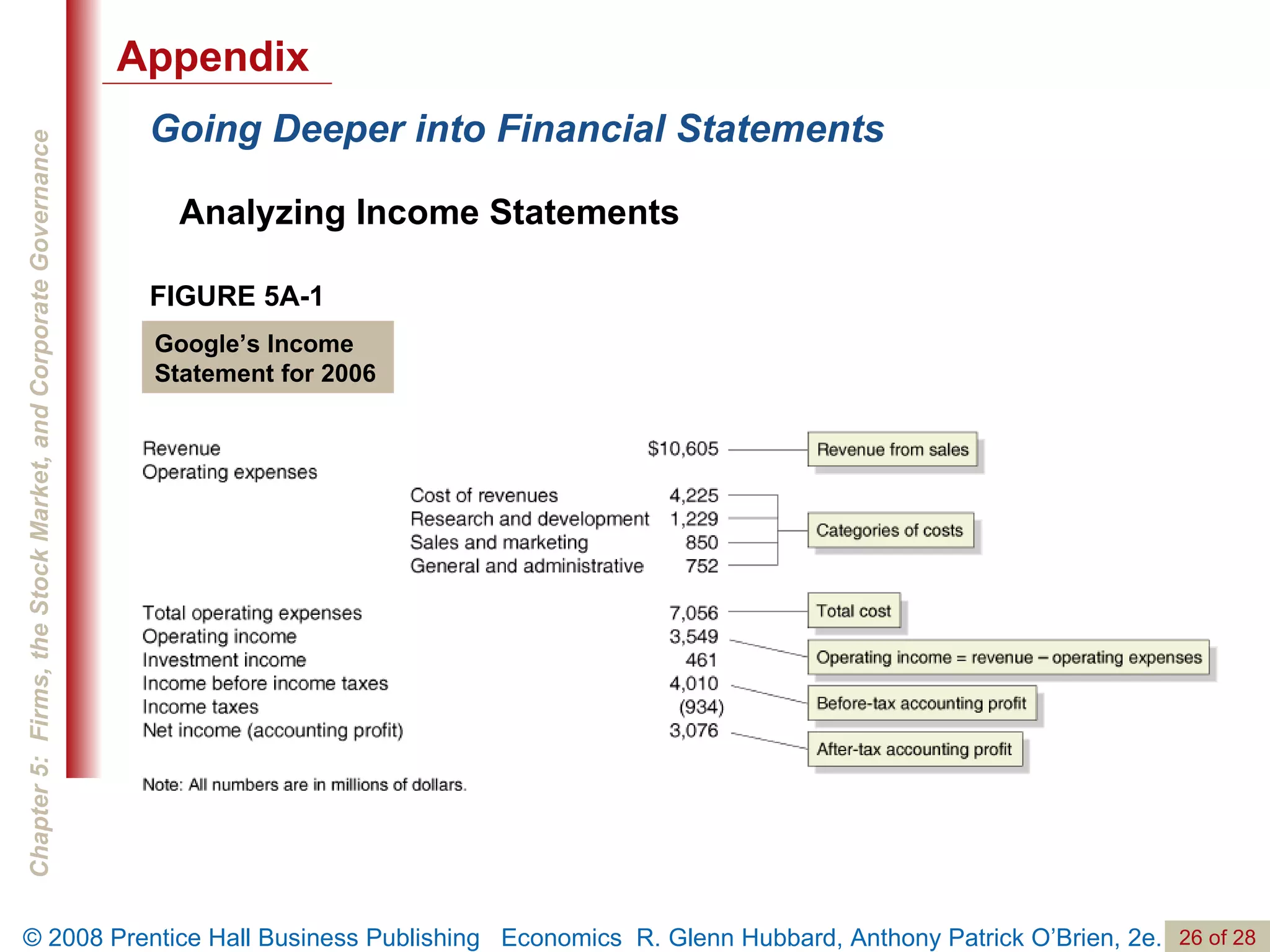Going Deeper into Financial Statements Analyzing Income Statements FIGURE 5A-1 Google’s Income Statement for 2006 Appendix 