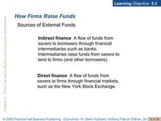 How Firms Raise Funds Learning  Objective  5.3 Sources of External Funds Indirect finance   A flow of funds from savers to borrowers through financial intermediaries such as banks.  Intermediaries raise funds from savers to lend to firms (and other borrowers). Direct finance   A flow of funds from savers to firms through financial markets, such as the New York Stock Exchange. 