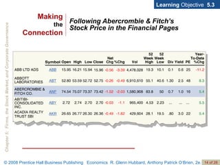 Following Abercrombie & Fitch’s Stock Price in the Financial Pages Learning  Objective  5.3 Making the Connection 