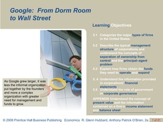 Google:  From Dorm Room to Wall Street Learning  Objectives As Google grew larger, it was less the informal organization put together by the founders and more a complex organization with greater need for management and funds to grow. APPENDIX Understand the concept of  present value  and the information contained on a firm’s  income statement  and  balance sheet .  Understand the role of government in  corporate governance . 5.5 Understand the information provided in corporations’  financial statements . 5..4 Explain how firms obtain the  funds  they need to  operate  and  expand . 5.3 Describe the typical  management structure  of corporations and understand the concepts of  separation of ownership from control  and the  principal–agent problem . 5.2 Categorize the major  types of firms  in the United States. 5.1 