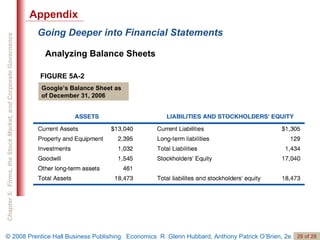 Going Deeper into Financial Statements Analyzing Balance Sheets FIGURE 5A-2 Google’s Balance Sheet as of December 31, 2006 Appendix 