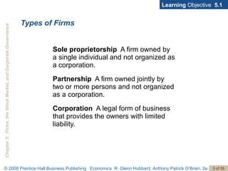 Sole proprietorship   A firm owned by a single individual and not organized as a corporation. Partnership   A firm owned jointly by two or more persons and not organized as a corporation. Corporation   A legal form of business that provides the owners with limited liability. Types of Firms Learning  Objective  5.1 