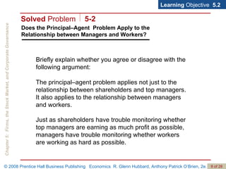 Does the Principal–Agent  Problem Apply to the Relationship between Managers and Workers? Learning  Objective  5.2 Briefly explain whether you agree or disagree with the following argument: The principal–agent problem applies not just to the relationship between shareholders and top managers.  It also applies to the relationship between managers and workers.  Just as shareholders have trouble monitoring whether top managers are earning as much profit as possible, managers have trouble monitoring whether workers are working as hard as possible. Solved  Problem 5-2 