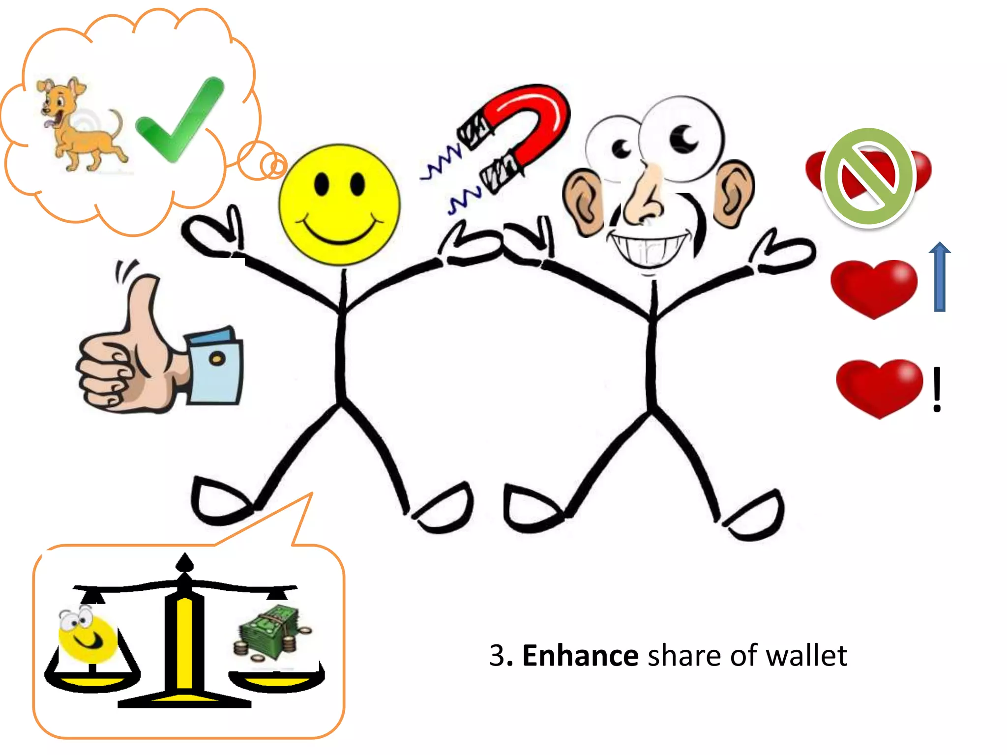 !


3. Enhance share of wallet
 
