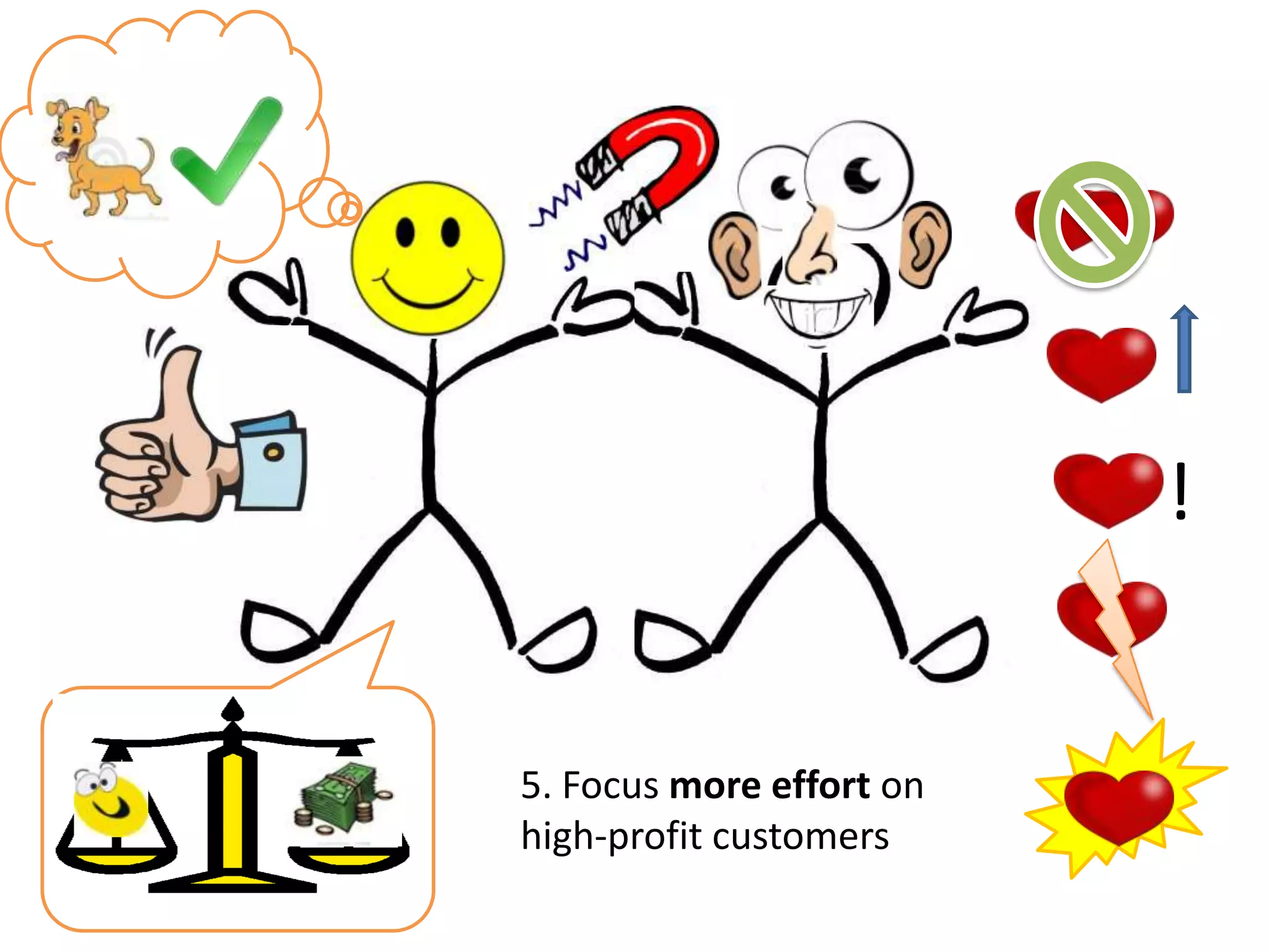 !


5. Focus more effort on
high-profit customers
 