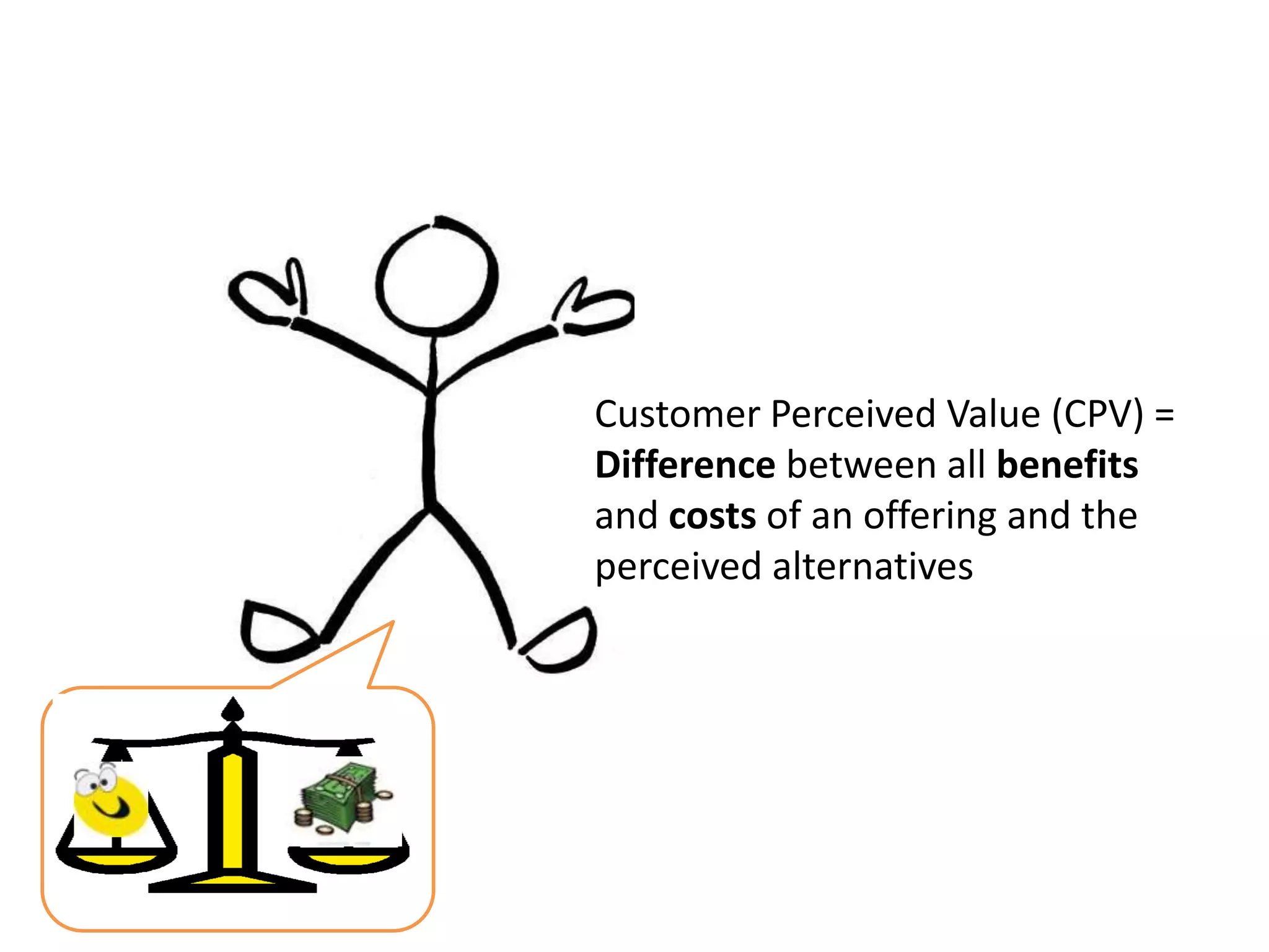 Customer Perceived Value (CPV) =
Difference between all benefits
and costs of an offering and the
perceived alternatives
 