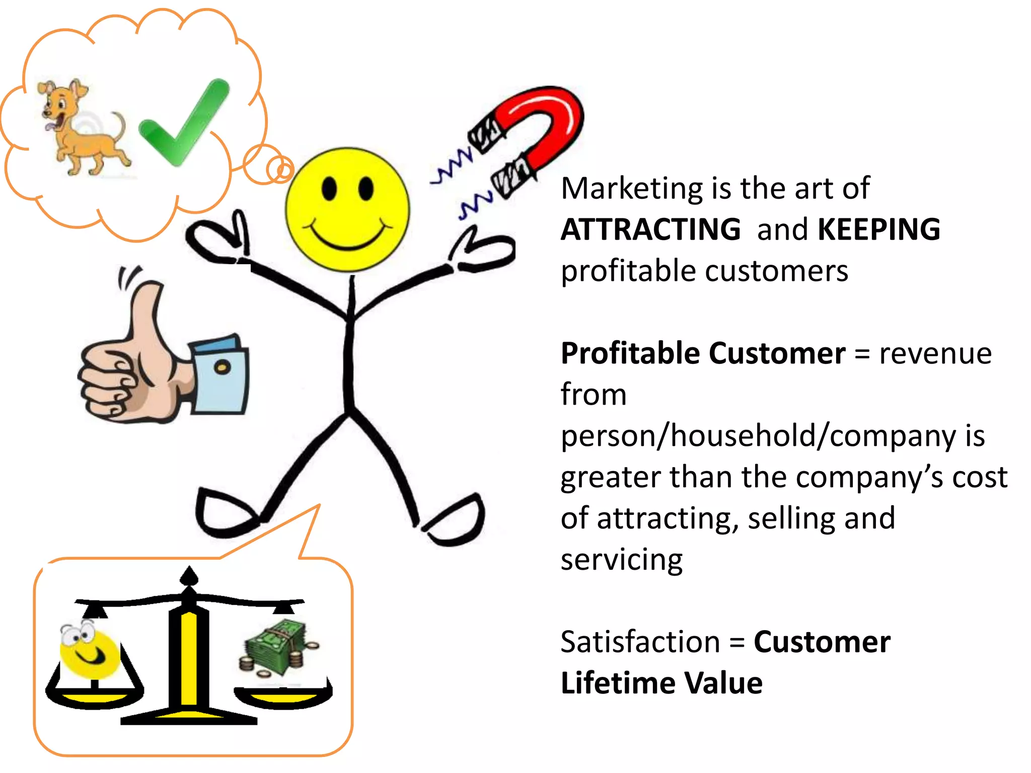 Marketing is the art of
ATTRACTING and KEEPING
profitable customers

Profitable Customer = revenue
from
person/household/company is
greater than the company’s cost
of attracting, selling and
servicing

Satisfaction = Customer
Lifetime Value
 