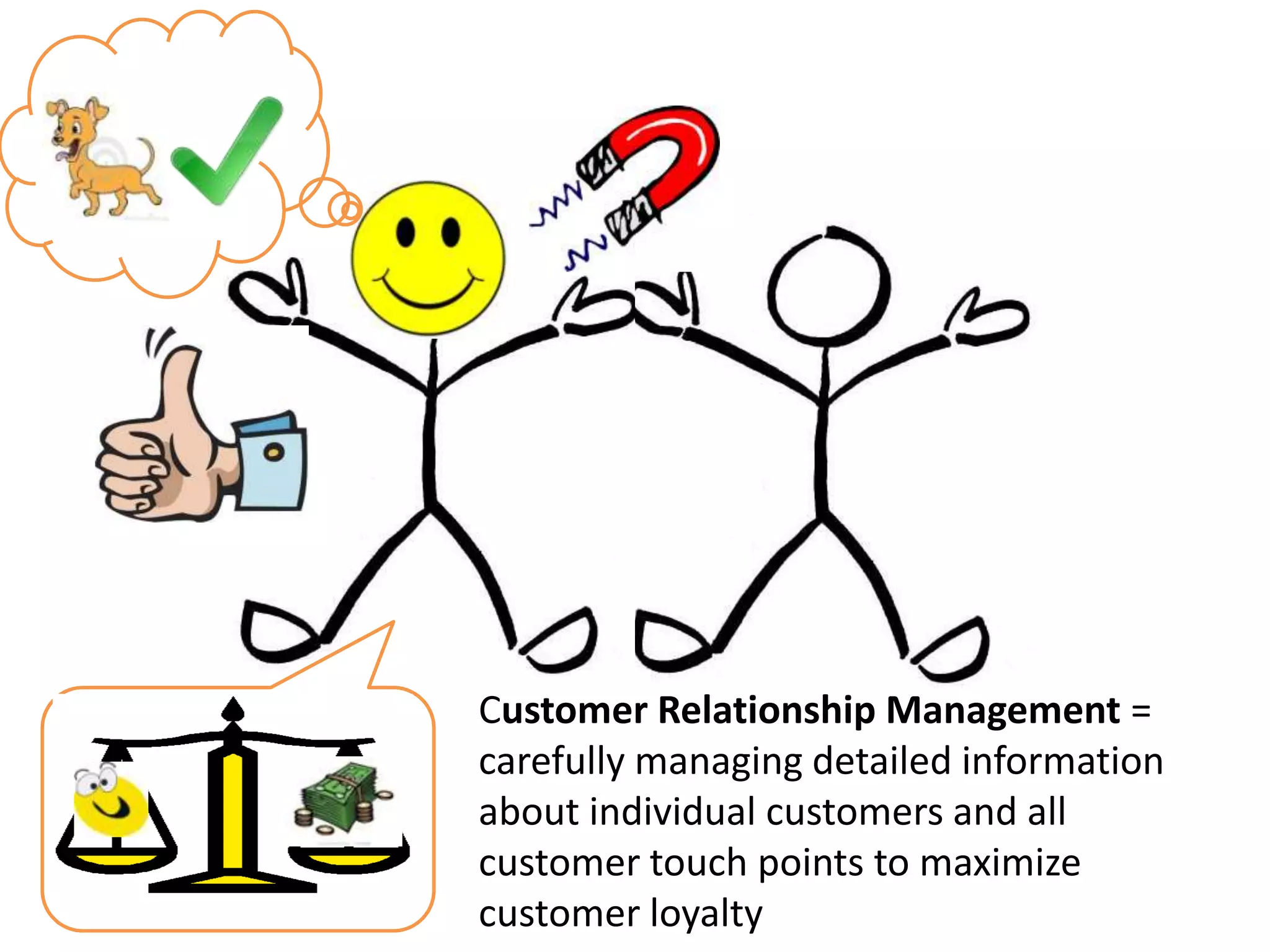 Customer Relationship Management =
carefully managing detailed information
about individual customers and all
customer touch points to maximize
customer loyalty
 