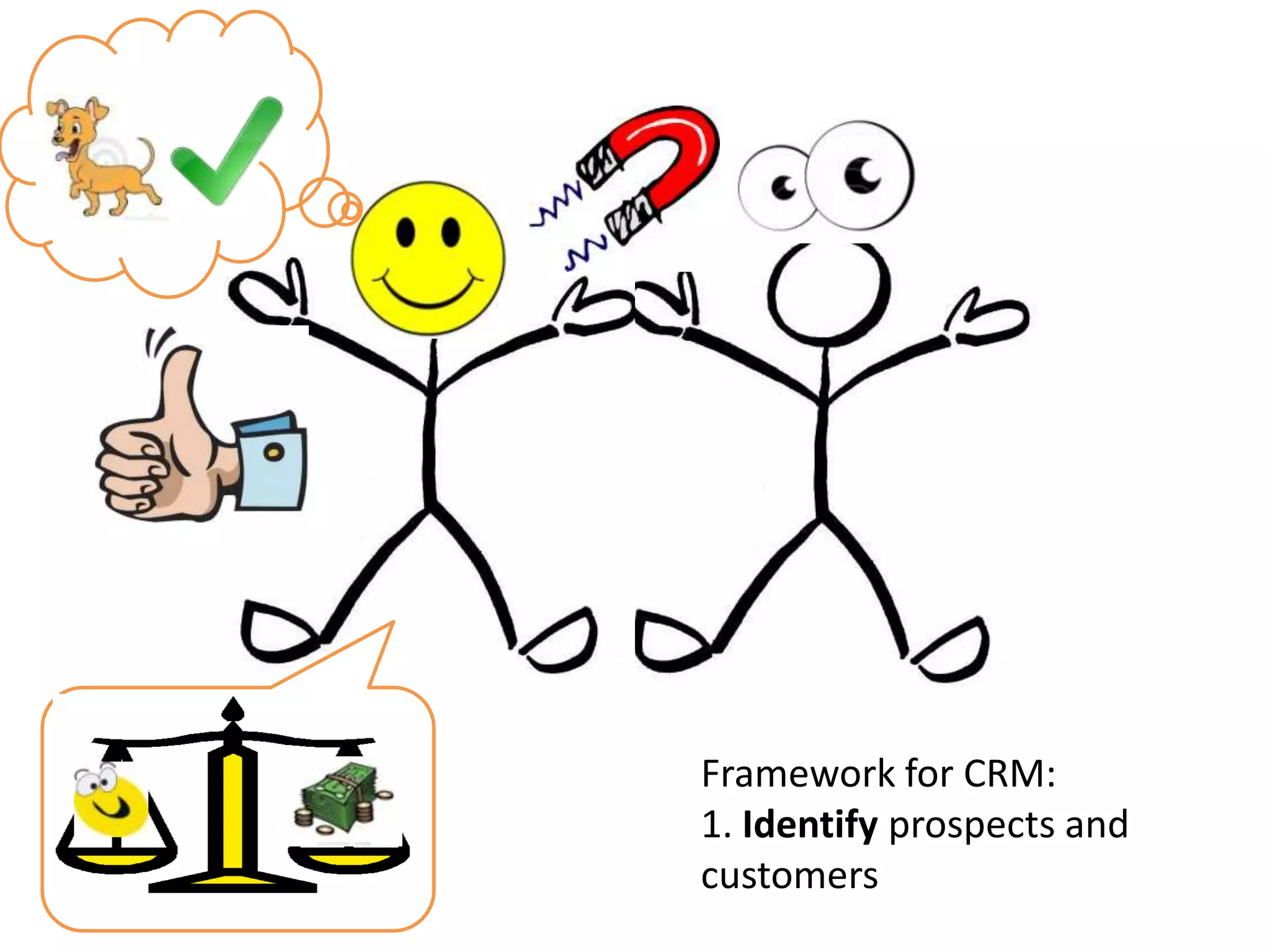 Framework for CRM:
1. Identify prospects and
customers
 
