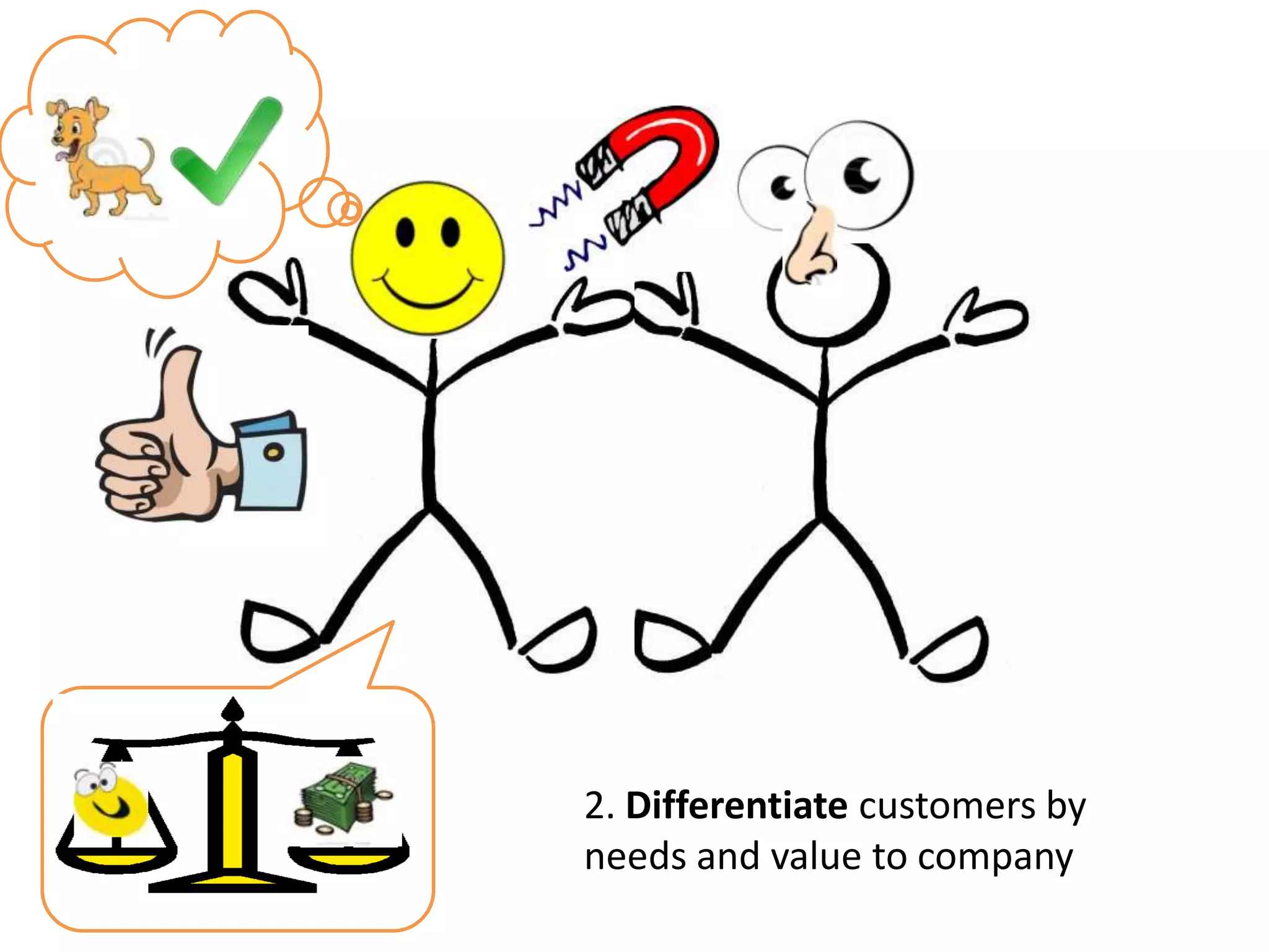 2. Differentiate customers by
needs and value to company
 