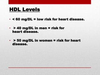 HDL Levels< 60 mg/DL = low risk for heart disease. > 40 mg/DL in men = risk for heart disease. > 50 mg/DL in women = risk for heart disease.