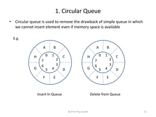 Queue | PPTX