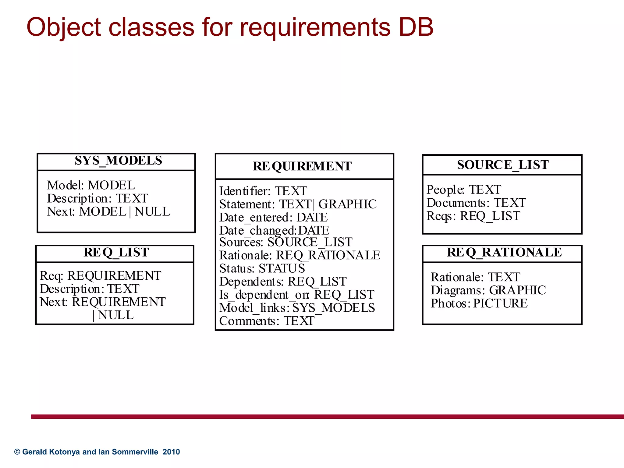 Object classes for requirements DB