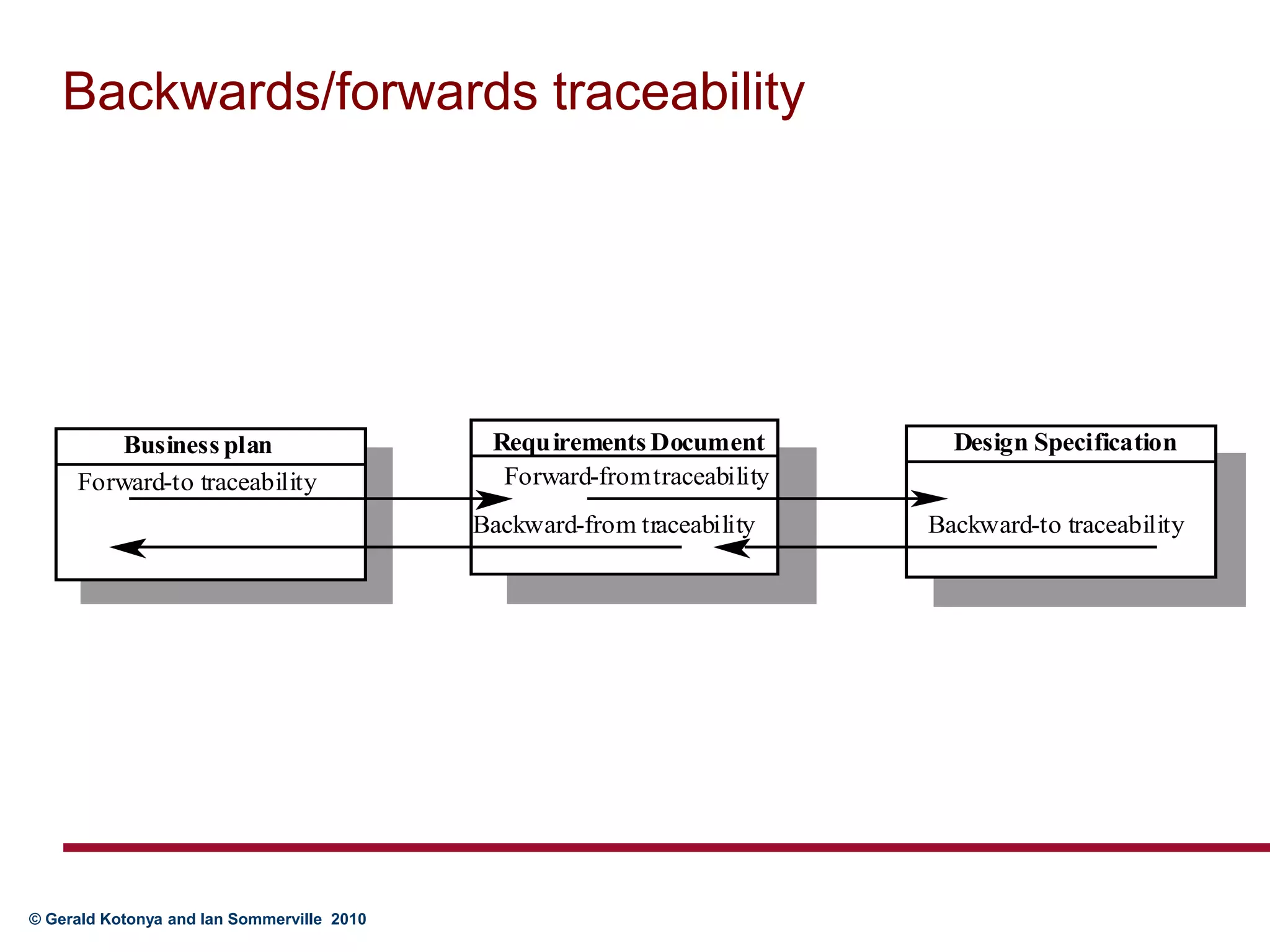 Backwards/forwards traceability