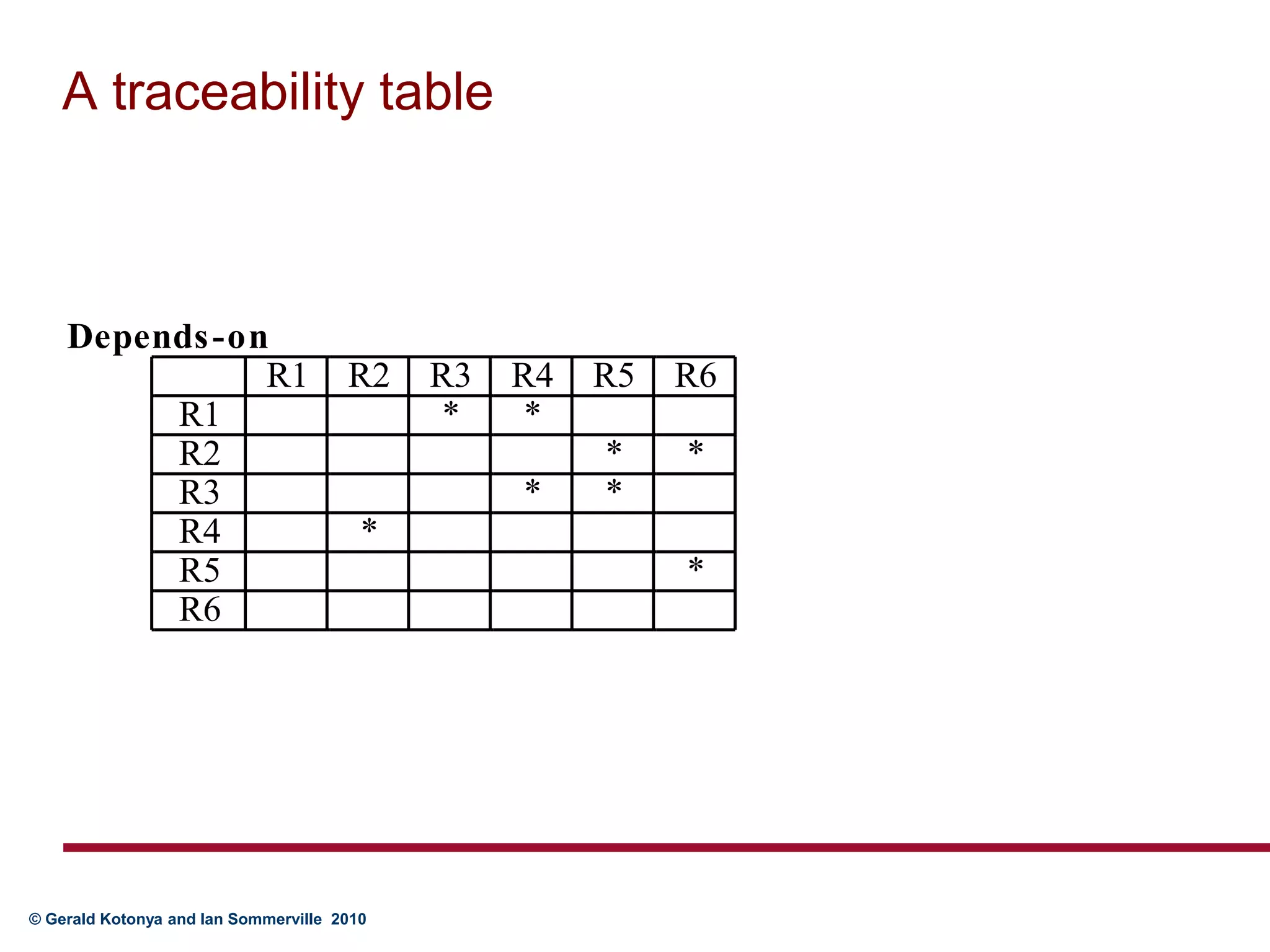 A traceability table